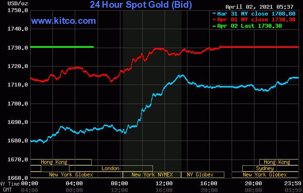 美元兑美元暂停 黄金白银价格走势稳定