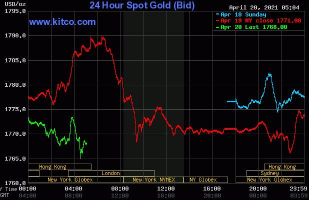 黄金与白银在刚刚起步的价格上涨中看到修正性回调