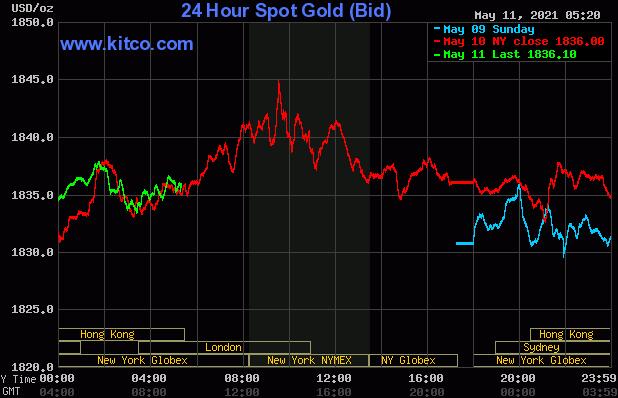 黄金白银在美元贬值中看到价格上涨