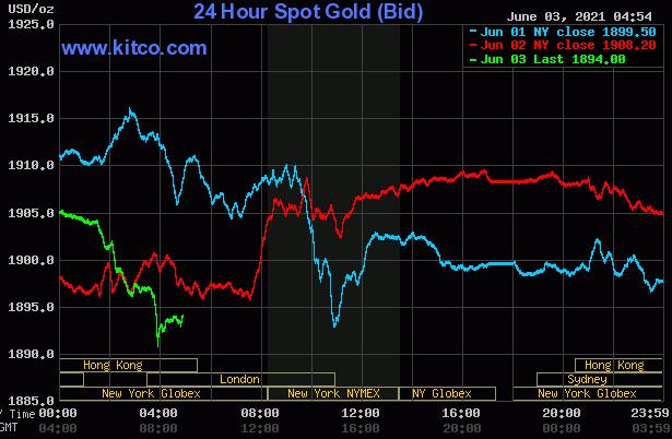 黄金白银在价格上涨趋势中出现例行停顿