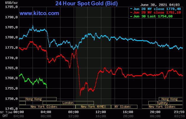 黄金白银下跌至2.5个月