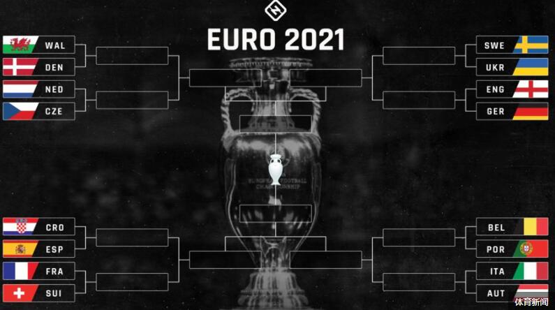 2021年欧足联欧洲杯：美国每场四分之一决赛的电视时间表、频道、流媒体