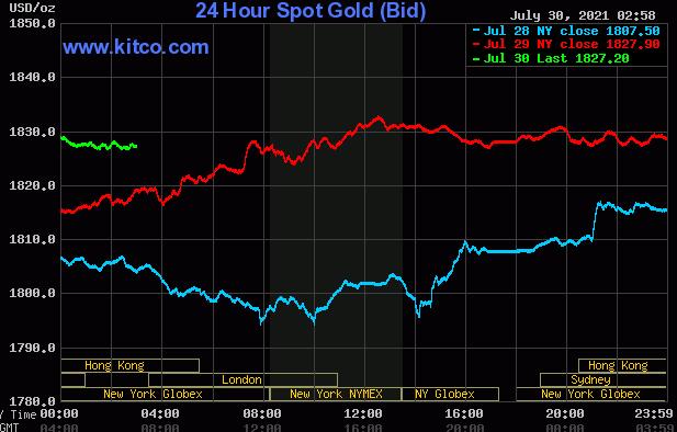 随着FOMC计划逐步缩减 黄金白银价格上涨