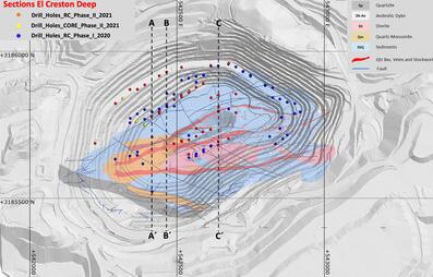Argonaut Gold继续在其La Colorada矿的El Crestón矿坑下方发现高品位金矿化