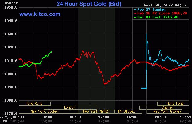 市场高度焦虑 黄金价格上涨